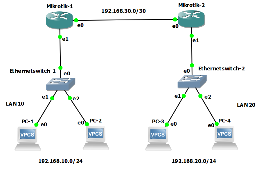 dhcp_topology